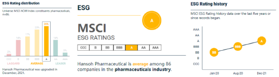 SBOBET利记官网制药MSCI ESG评级两年内由BB提升至A级